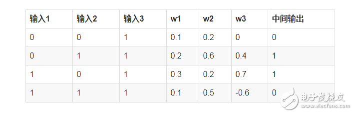 如何搭建自己的神經(jīng)網(wǎng)絡