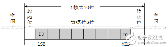 單片機怎么和wifi模塊實現通訊_wifi模塊與單片機通信原理