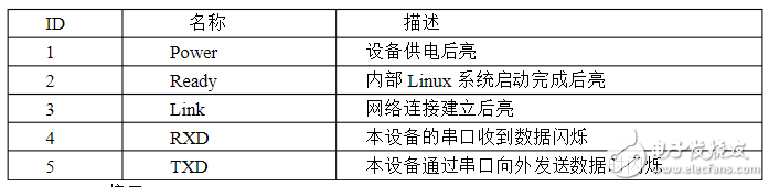 單片機怎么和wifi模塊實現通訊_wifi模塊與單片機通信原理