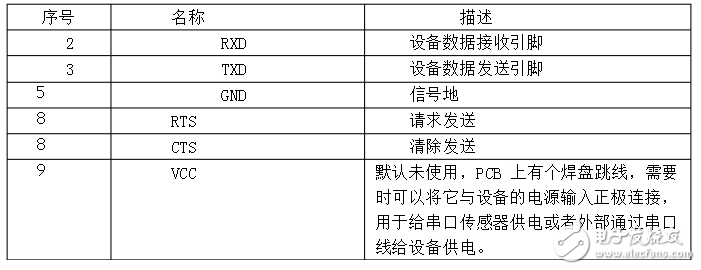單片機怎么和wifi模塊實現通訊_wifi模塊與單片機通信原理