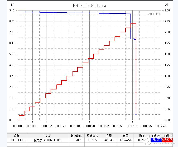 小米移動電源實測質量滿分_小米移動電源能給iphone充電嗎
