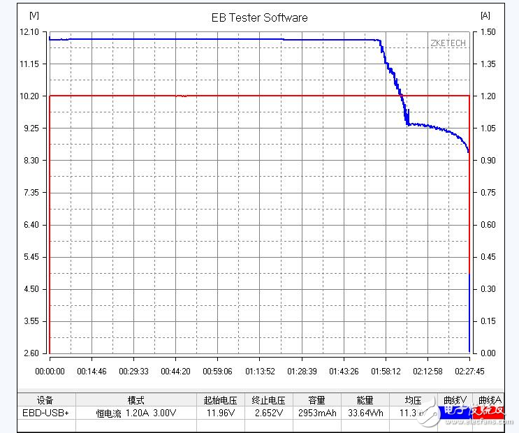小米移動電源實測質量滿分_小米移動電源能給iphone充電嗎