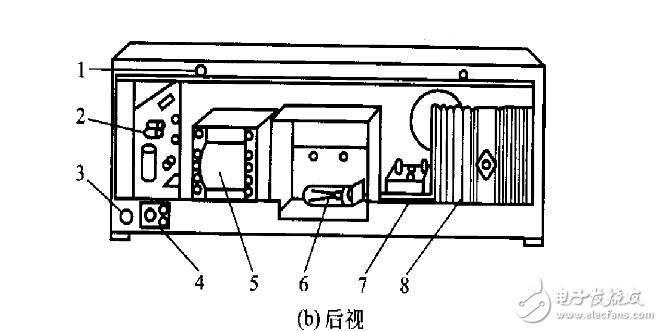 721型分光度計基本結構組成及功能介紹