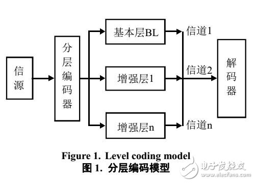 Ad Hoc網(wǎng)絡(luò)中的視頻傳輸方法與技術(shù)綜述