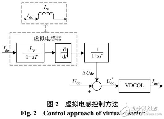 虛擬電感的雙饋入直流輸電系統換相失敗的抑制方法