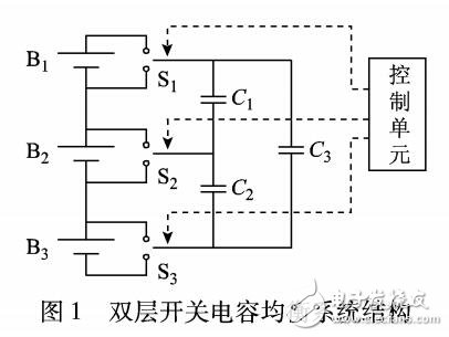 雙層準(zhǔn)諧振開(kāi)關(guān)電容的鋰電池組均衡方法