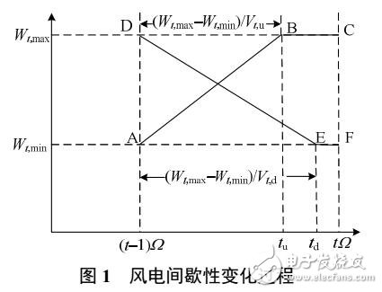 風電間歇性的火電機組組合模型