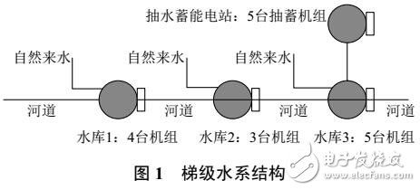 帶抽蓄機組水電系統短期優化