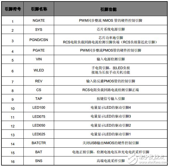 移動電源三合一方案都有哪些_移動電源三合一方案哪種最穩定
