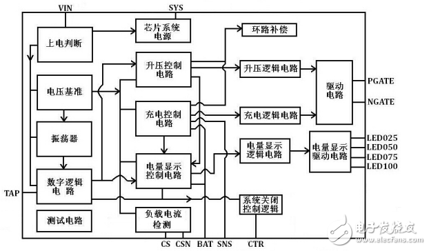 移動電源三合一方案都有哪些_移動電源三合一方案哪種最穩定