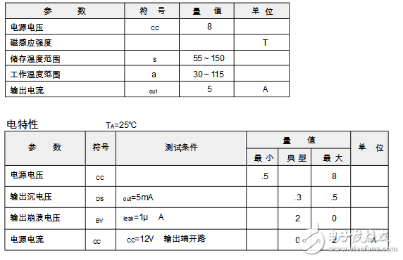 PT3601中文資料（高靈敏度霍爾元件開(kāi)關(guān)電路）