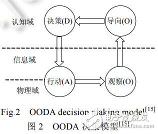 網(wǎng)絡(luò)安全態(tài)勢感知NSSA現(xiàn)狀研究及未來發(fā)展