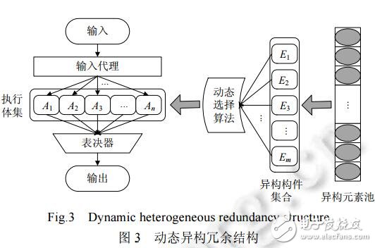 基于擬態防御模型構建了擬態防御Web服務器