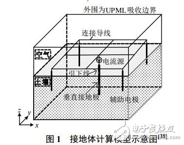 土壤非線性擊穿效應(yīng)對垂直接地體散流特性的影響