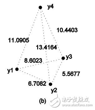 基于相對(duì)變換的局部均值分類算法