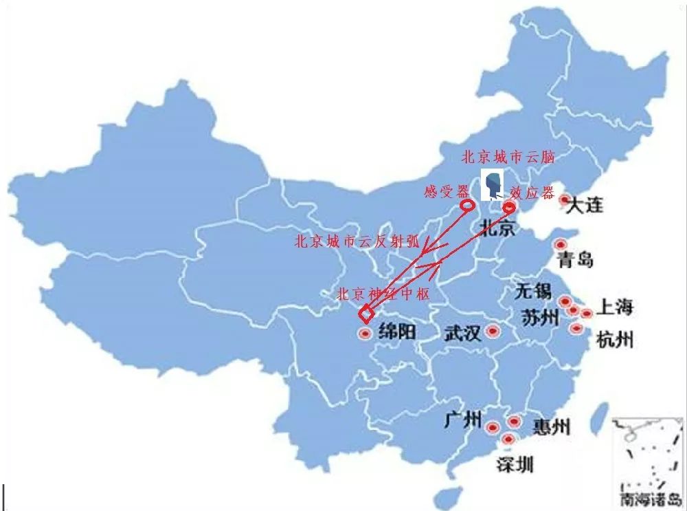 對城市云腦之間以及城市云腦與互聯(lián)網(wǎng)云腦的關系的說明