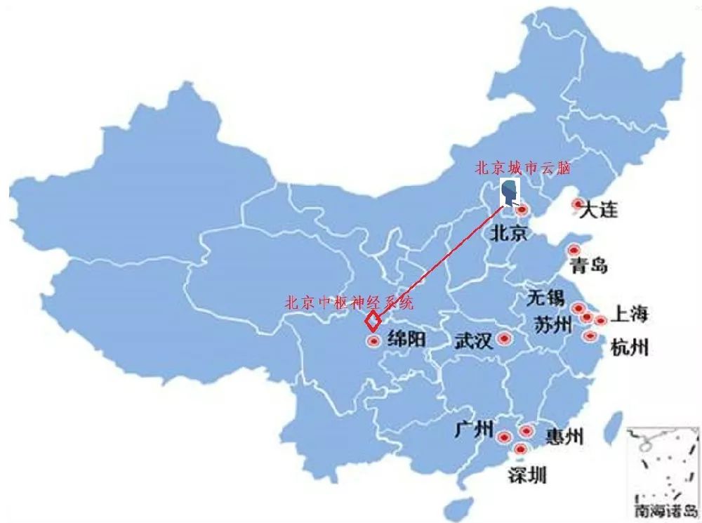 對城市云腦之間以及城市云腦與互聯(lián)網(wǎng)云腦的關系的說明