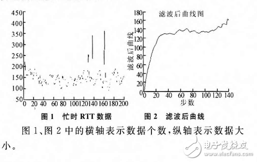 基于模糊神經網絡的RTT智能預測算法
