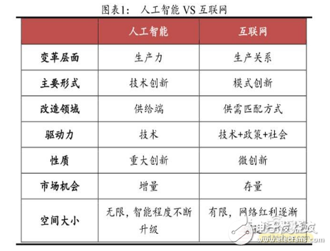 智能醫療產業鏈匯總解讀