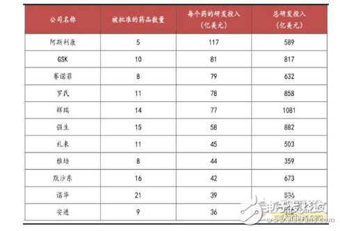 智能醫療產業鏈匯總解讀