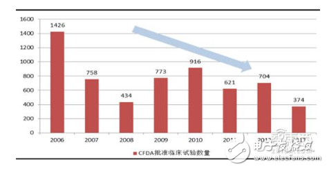 智能醫療產業鏈匯總解讀
