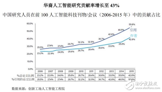 人工智能芯片領(lǐng)域中脫穎而出的芯片生力軍有哪些
