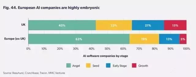 2017英國AI形勢報告：剖析AI的本質(zhì)，并思考企業(yè)如何迎接這股浪潮