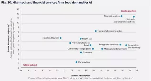 2017英國AI形勢報告：剖析AI的本質(zhì)，并思考企業(yè)如何迎接這股浪潮
