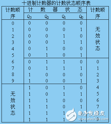 74ls161分頻電路圖大全（脈沖分頻電路\同步加法計(jì)數(shù)器）