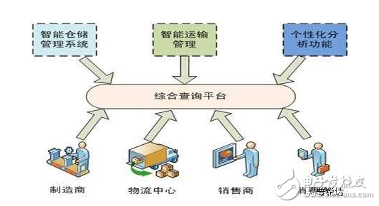 最新智能物流行業(yè)現(xiàn)狀及發(fā)展趨勢(shì)分析