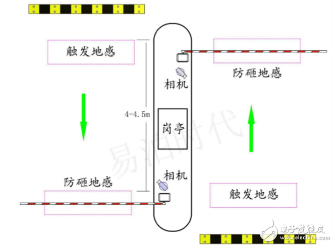 車牌識別停車場系統安裝方法及注意事項