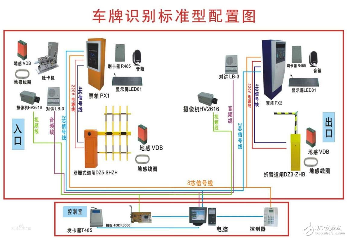 車牌識(shí)別技術(shù)的發(fā)展及意義_車牌識(shí)別系統(tǒng)原理介紹