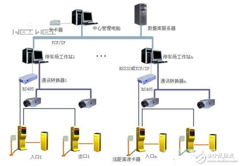 車牌識別哪家強_車牌識別品牌全國排名榜前十出爐