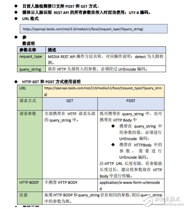 人臉識(shí)別幾種解決方案的對(duì)比
