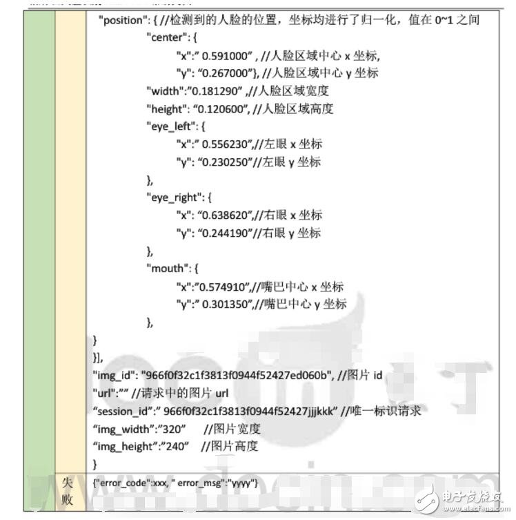 人臉識(shí)別幾種解決方案的對(duì)比