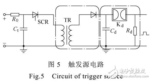 場畸變觸發開關新型觸發電極的設計與實驗