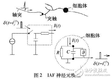 基于NeuCube的移動機(jī)器人走廊場景識別