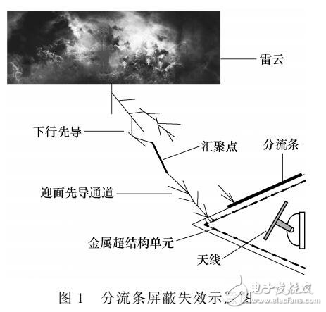 雷電沖擊電壓下環氧樹脂放電通道形貌特征