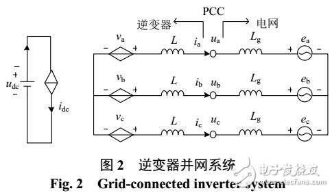 并網逆變器復合電流環引起次/超同步振蕩機理