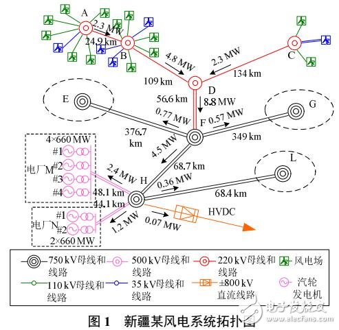 新能源并網系統的復雜振蕩問題及其對策