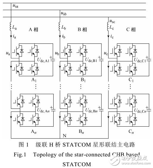 鏈?zhǔn)届o止無功補(bǔ)償器分布式控制系統(tǒng)
