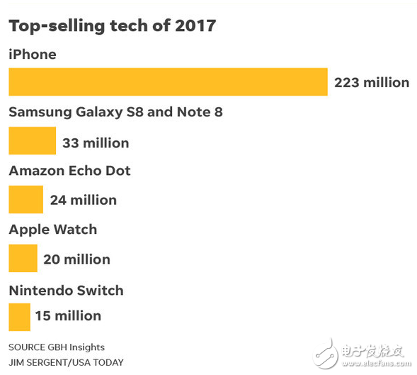 三星不懼中國手機市場份額下滑 稱有優勢碾壓華為小米