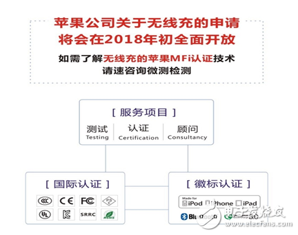 蘋果第三方無線充MFi的認證將在2018年全面開放 需繳納MFi授權(quán)費