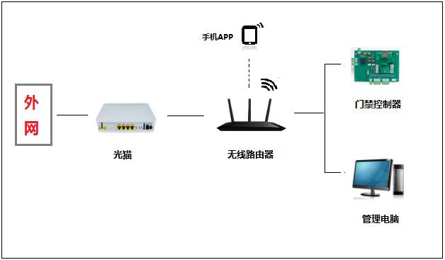 解決手機4G網絡不開門的方法解析