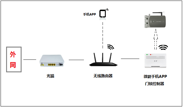 解決手機4G網絡不開門的方法解析