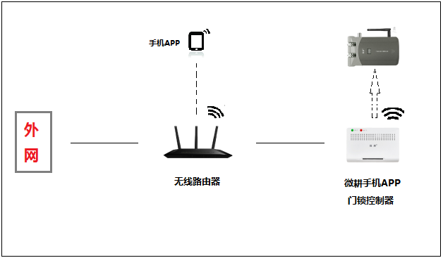 解決手機4G網絡不開門的方法解析