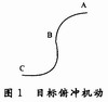 基于嵌入式系統的典型雷達航跡仿真與實現 