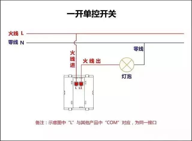 詳細圖片解析17種開關(guān)接線圖