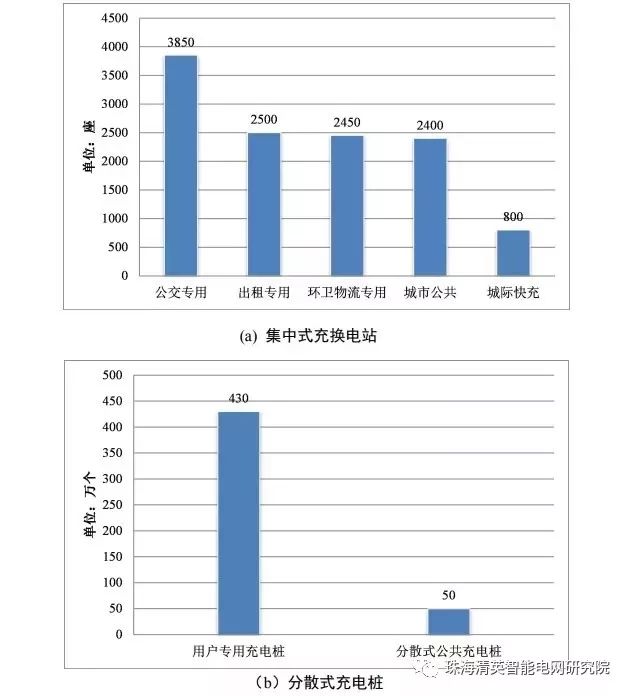 從充電基礎(chǔ)設(shè)施建設(shè)狀況、充電費(fèi)用和充電方式三部分來簡要介紹