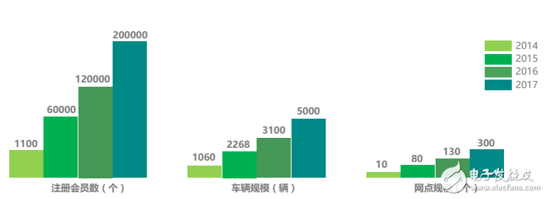 目前新能源汽車運(yùn)營(yíng)模式及未來(lái)  發(fā)展趨勢(shì)